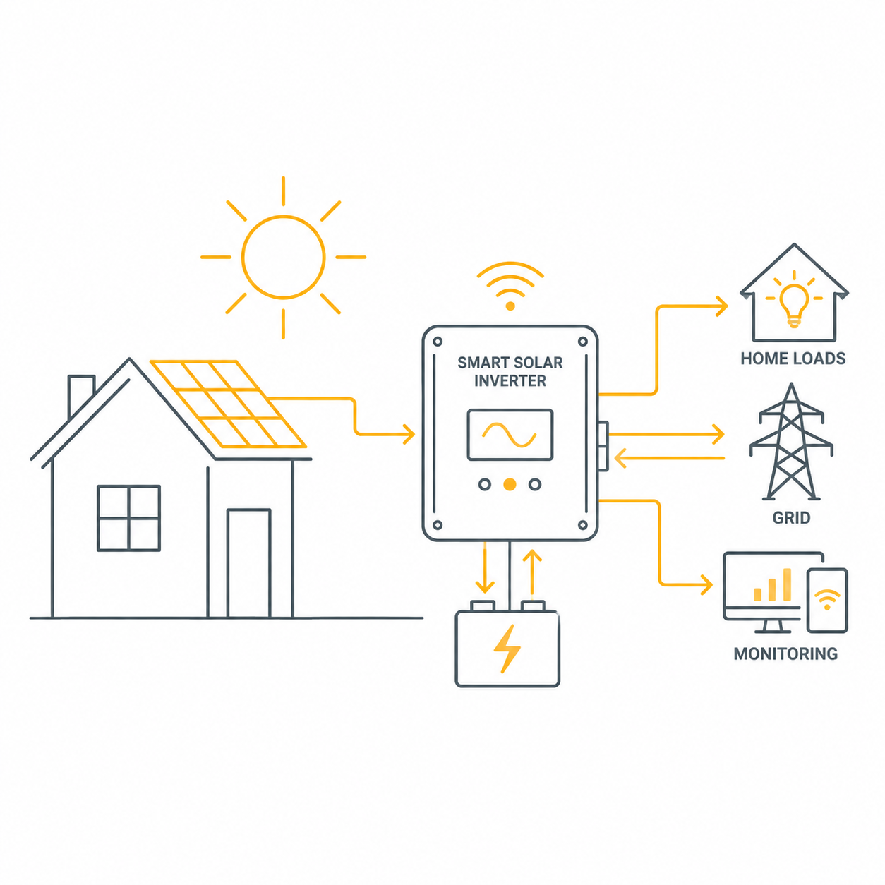 Smart Solar Inverter