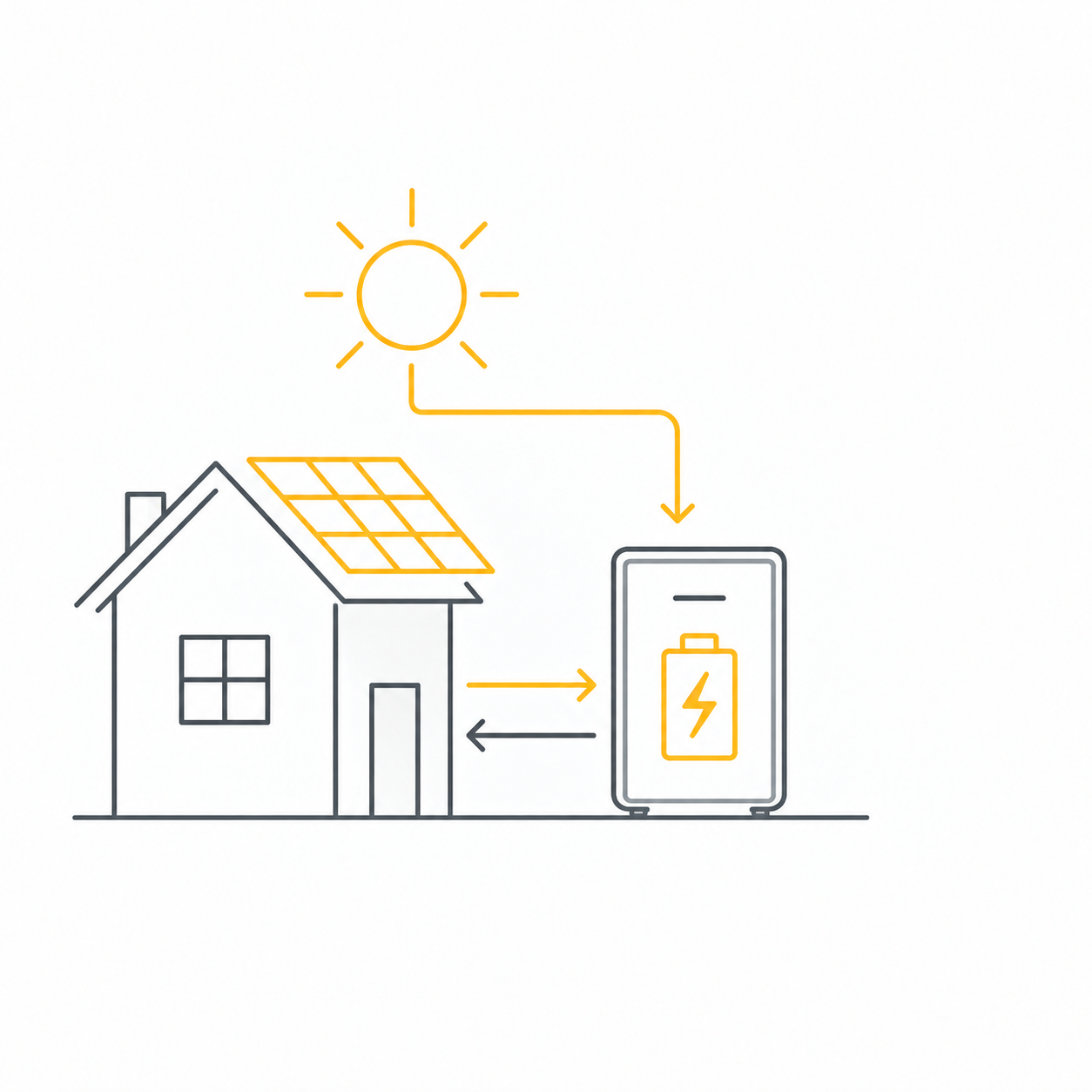 Solar Battery Storage